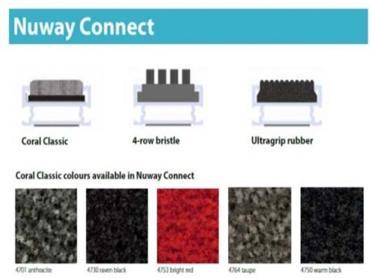 Nuway connect inserts